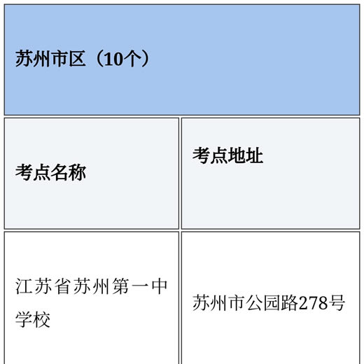 蘇州市2025年高考考點公布