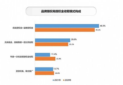 年零售额1374亿元,动漫IP占比28%,中国品牌授权行业有哪些特征?